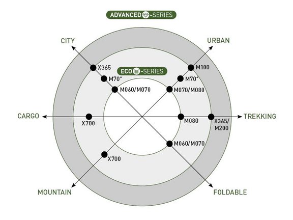 portfolio_compass_V4.jpg